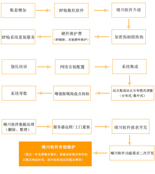 秋葵APP下载秋葵官网18岁黄大小有偿增值服务