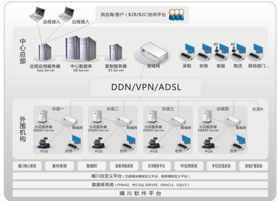 普菲特图书软件系统架构