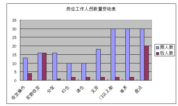 岗位人数表