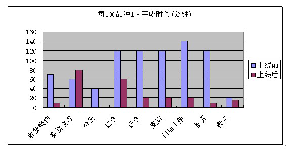 无限手持终端