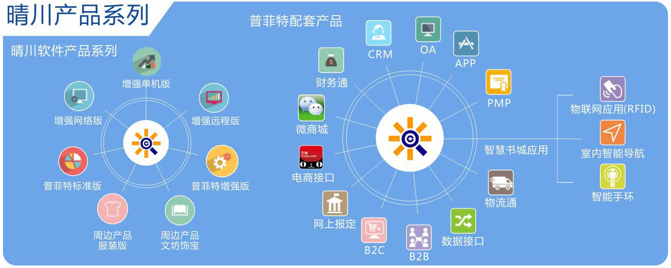 秋葵APP下载秋葵官网18岁黄大小软件产品规划图