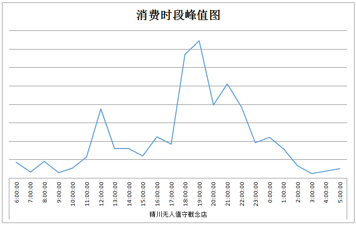 峰值图.png