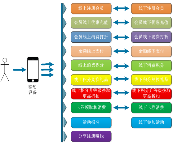 图书管理软件