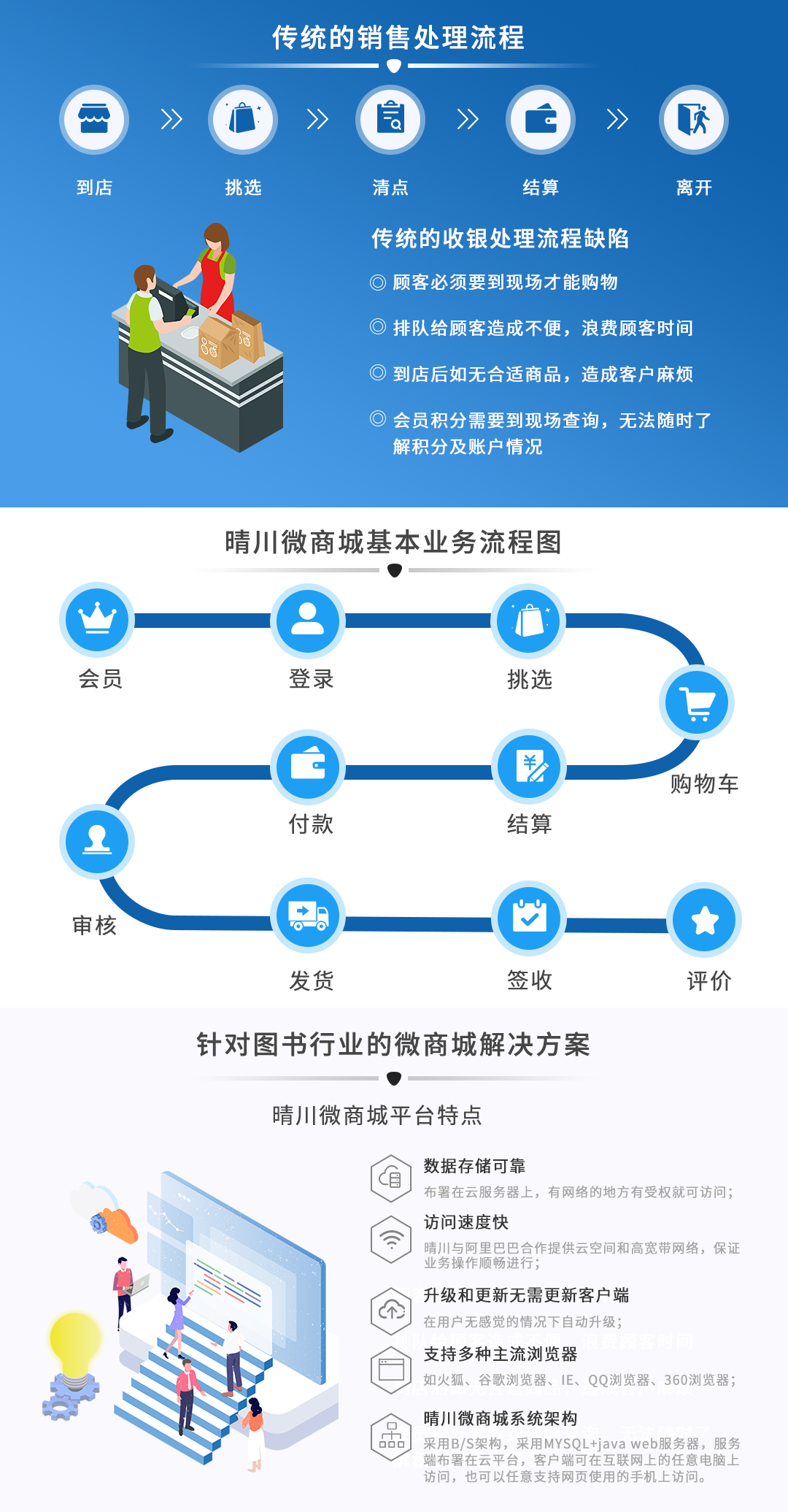 秋葵APP下载秋葵官网18岁黄大小微商城,基于微信公众号的图书管理软件系统