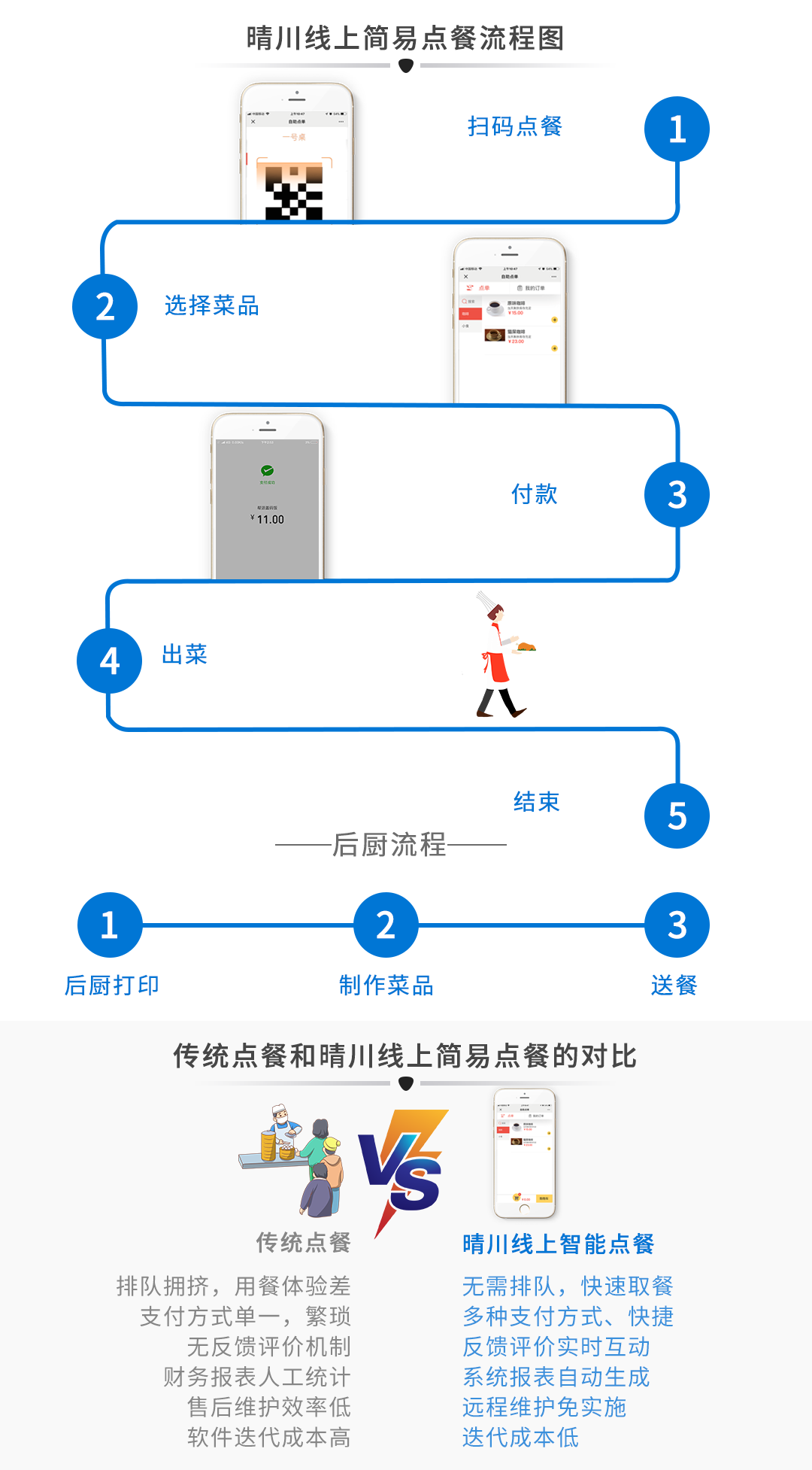 秋葵APP下载秋葵官网18岁黄大小扫码点餐系统